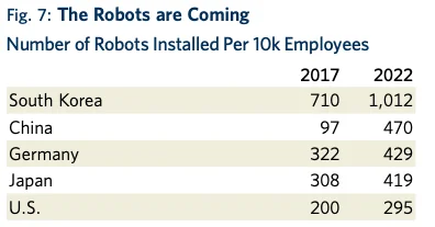 Fig. 7: The robots are coming