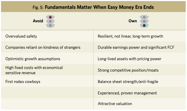 Fig.5 Fundamentals Matter When Easy Money Era Ends