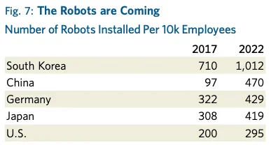 Fig. 7: The Robots are Coming