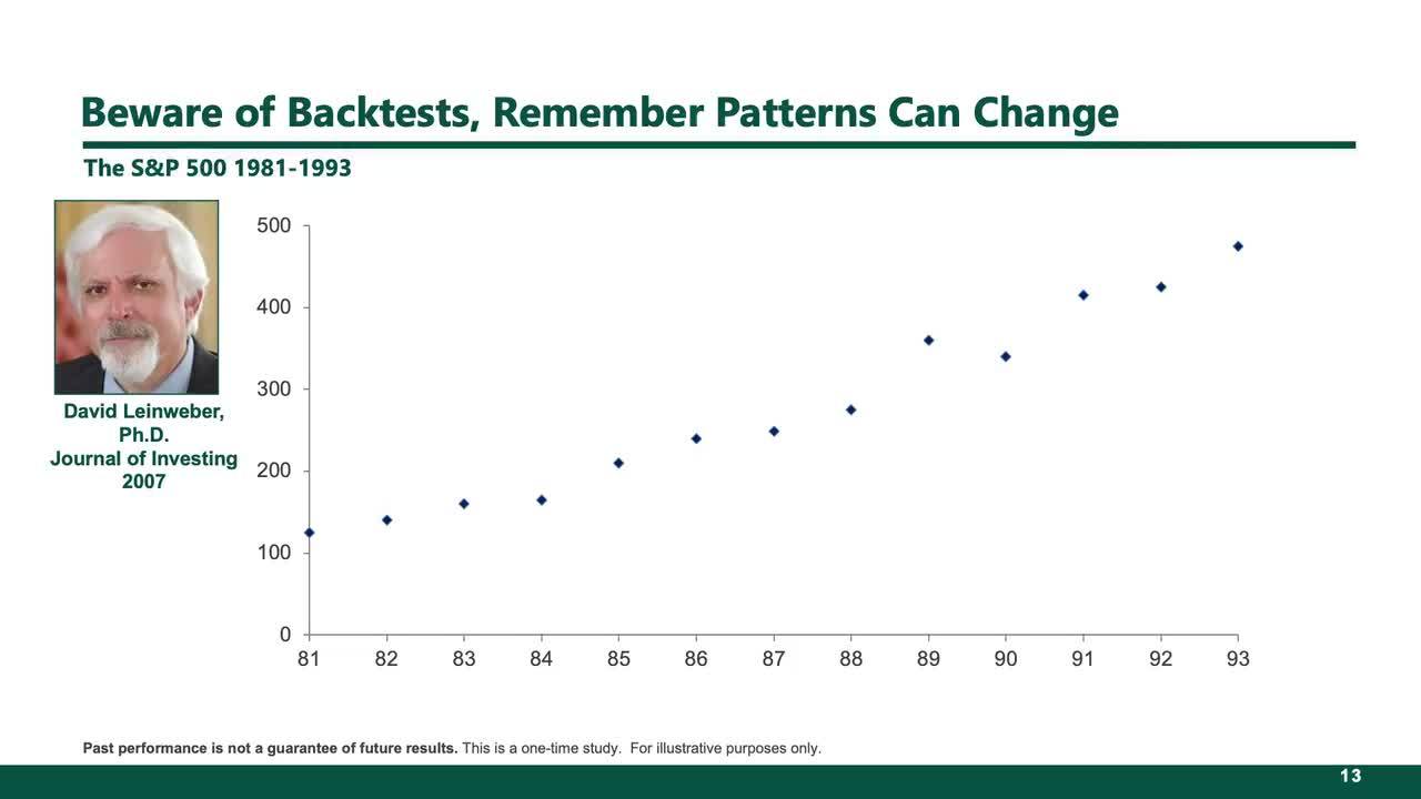 Correlation Does Not Equal Causation