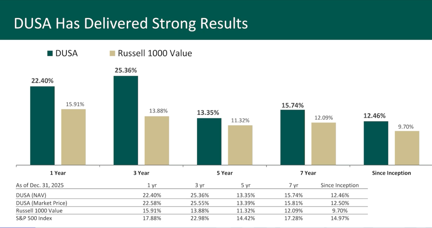 Unpacking DUSA’s Top Performance in 2025