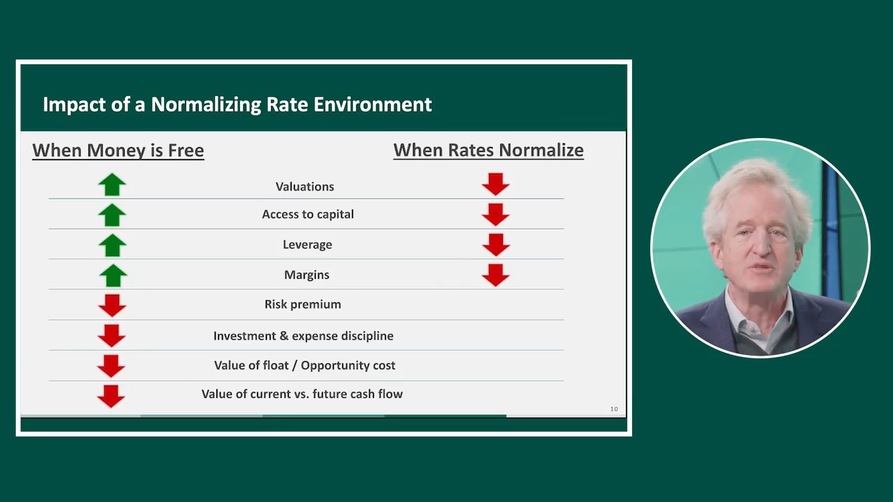 Investing in a Transitioning Market