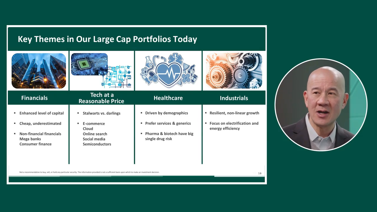 Investment Themes We’re Focusing On Today