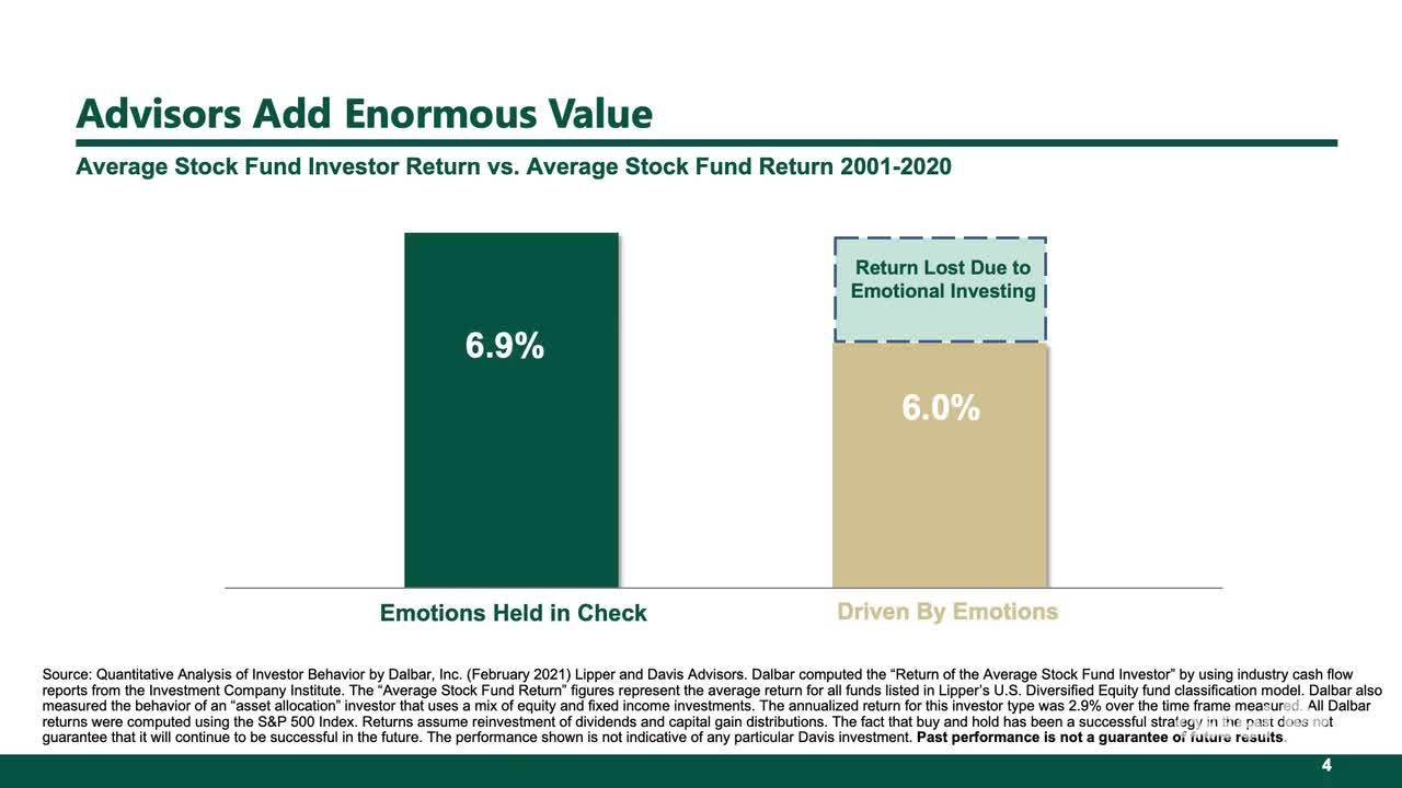 Why Successful Investors Keep Emotions in Check