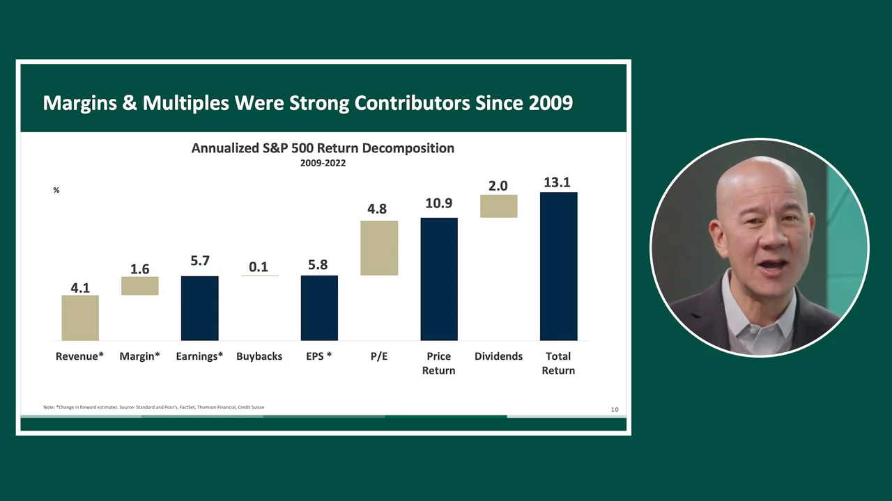 Rising Multiples Carried the Markets through the “Easy Money” Decade.  What’s Next?